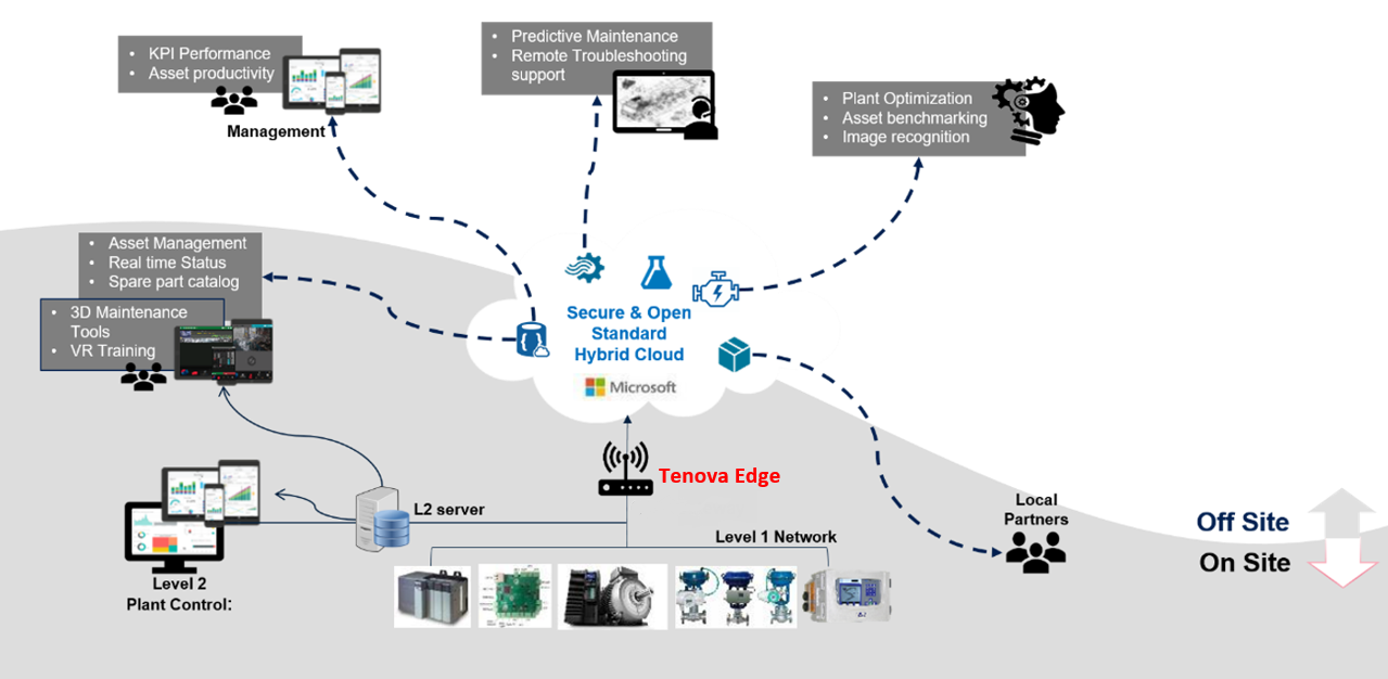 Digital EAF