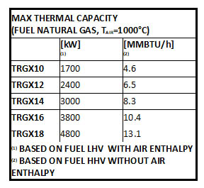 TRGX Max Thermal Capacity