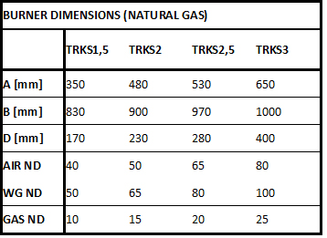 TRKSX Burner Dimensions