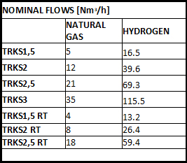 TRKSX Burner Nominal Flows