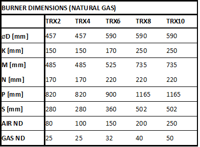 TRX Burner Dimensions