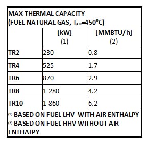TR Thermal Capacity