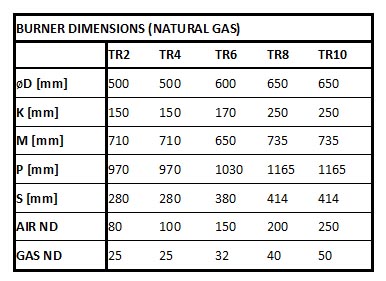TR Burner Dimensions
