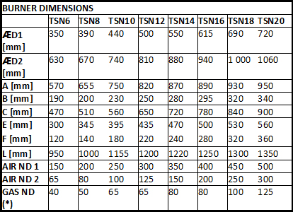 TSN Burner Dimensions