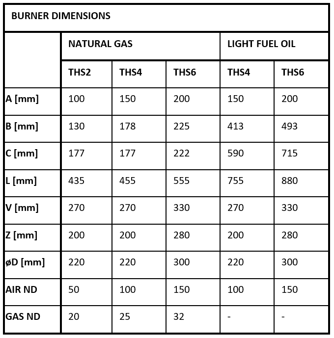 Burner thermal capacity