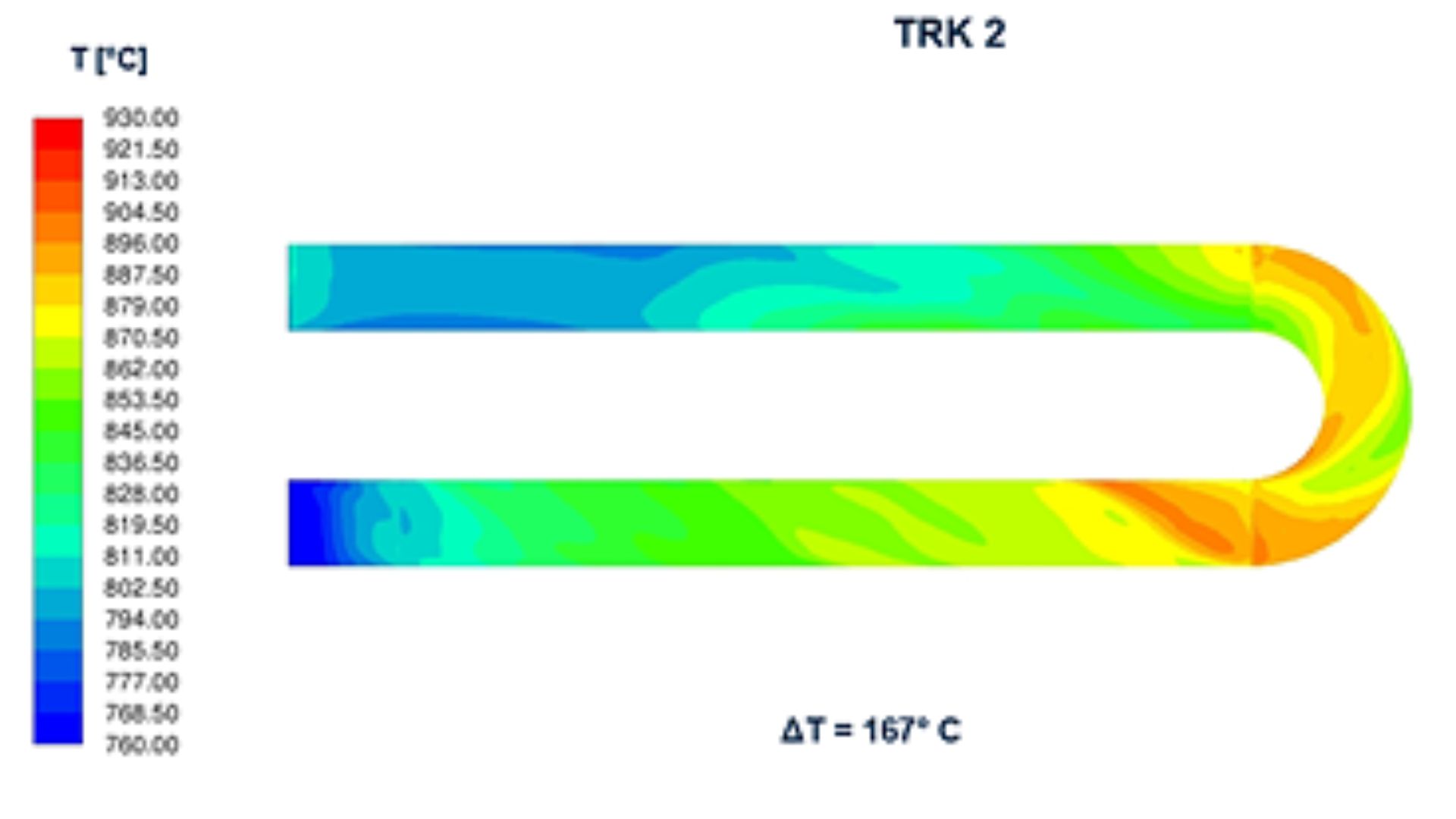 CFD simulation of a TRK burner in a U-shaped radiant tube predicting the temperature distribution on the radiant tube surface.