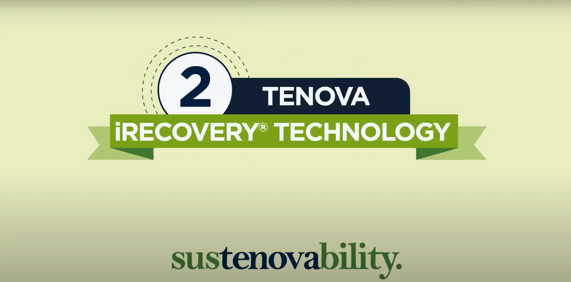 iRecovery® 