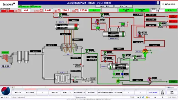 Safety & Automation