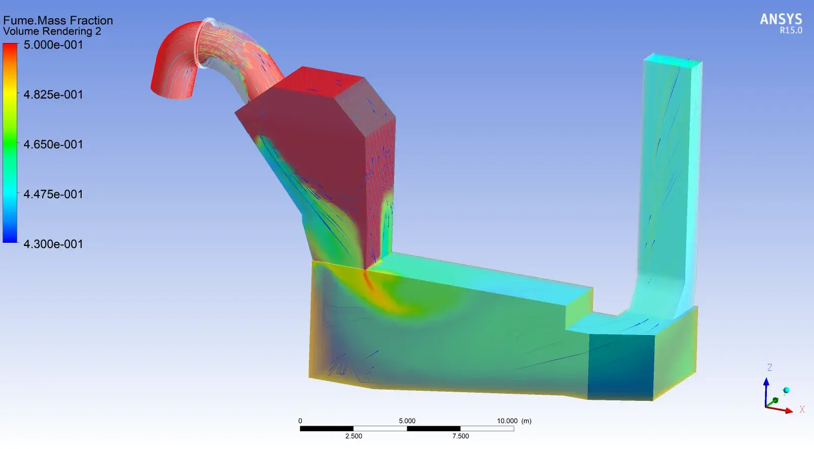 Primary Fume Control System Performance Analysis
