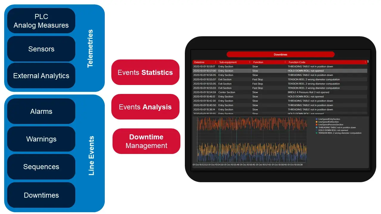 Technical data