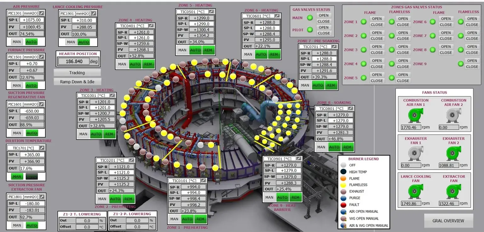 Rotary HMI