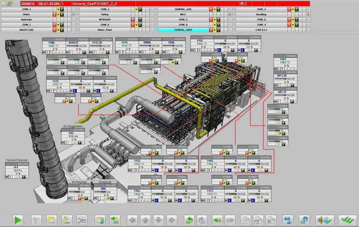 HMI Combustion overview
