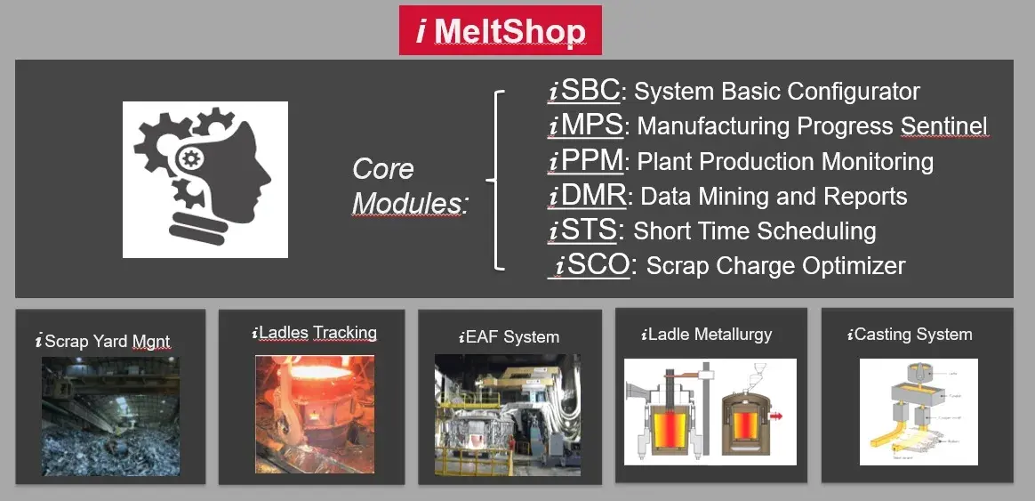 iMeltShop3