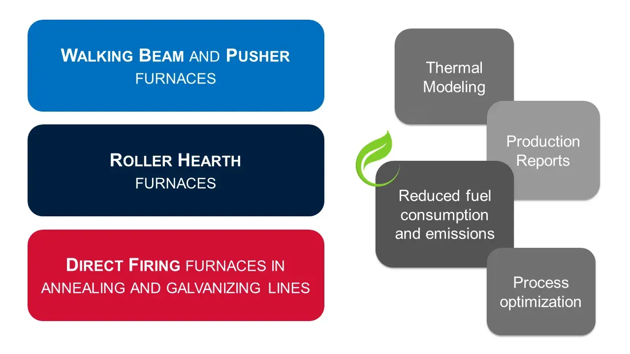 Level2 Furnace - Technical data