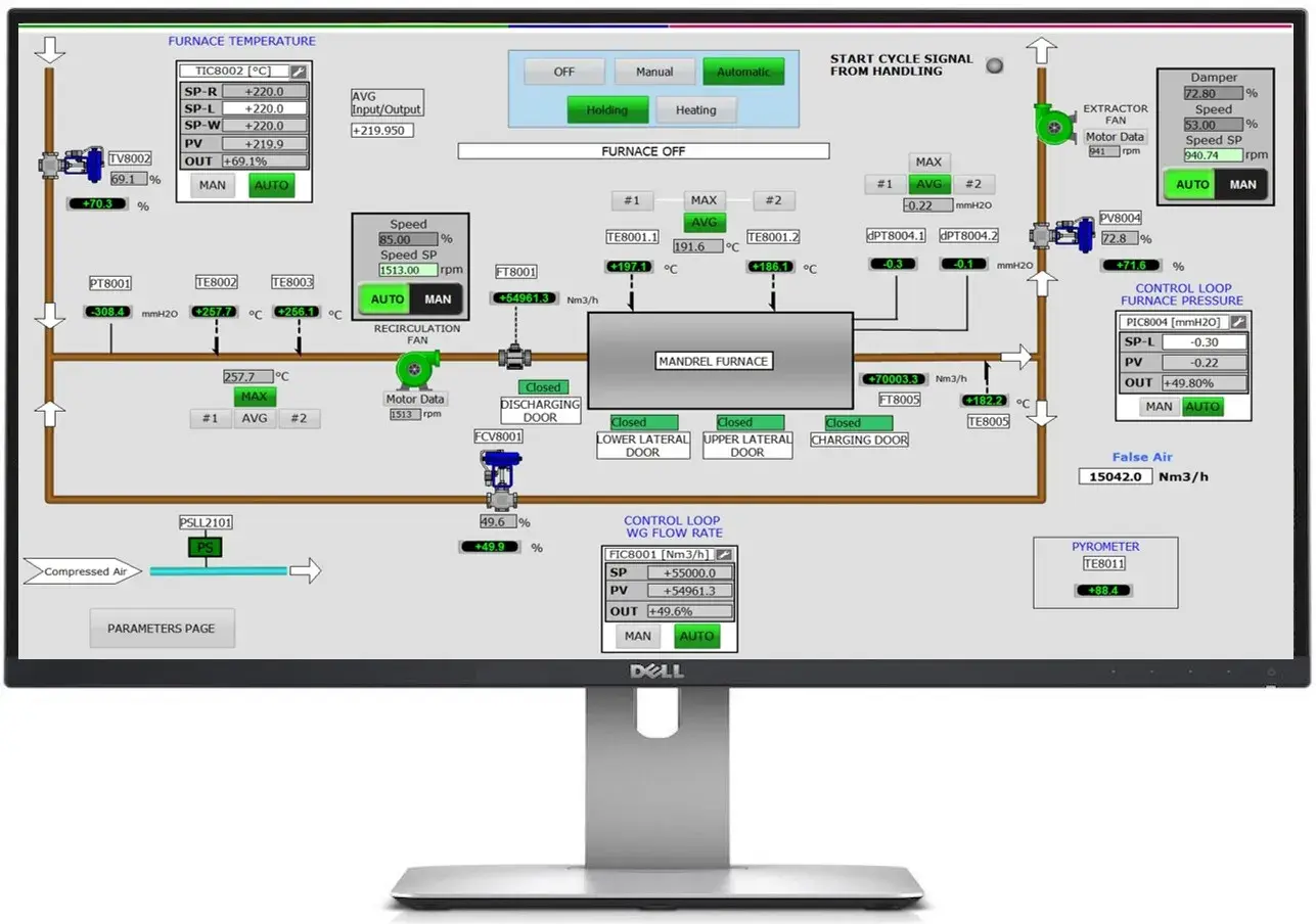 Mandrel Automation