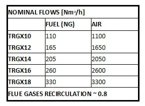 TRGX Nominal Flows