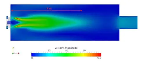 TRGX CFD Simulation