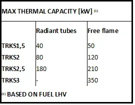 TRKSX Burner Max Thermal Capacity