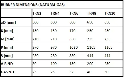 TRN Burner Dimensions