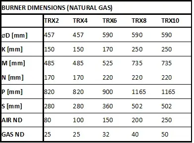 TRX Burner Dimensions