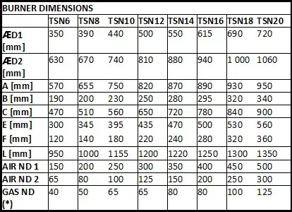 TSN Burner Dimensions