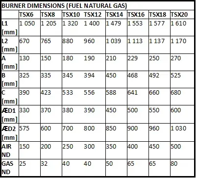 TSX Burner Dimensions