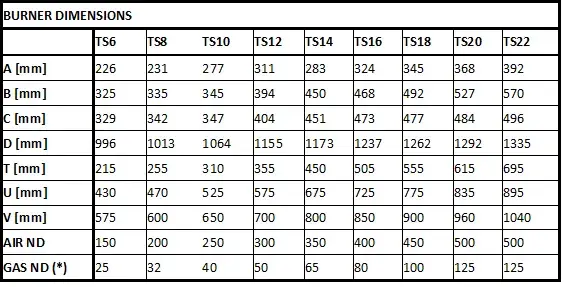 TS Burner Dimensions