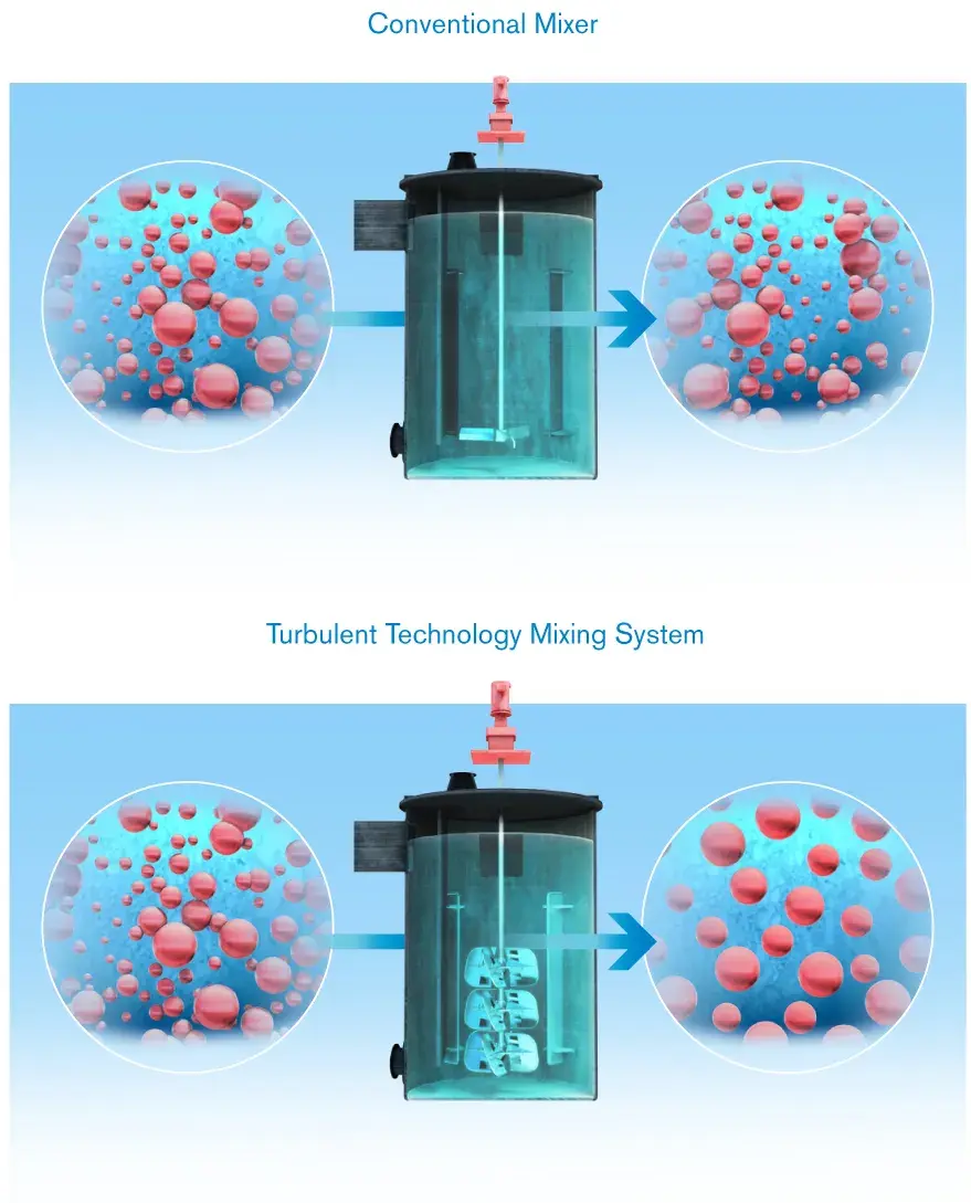 Copper Solvent Extraction - Innovation