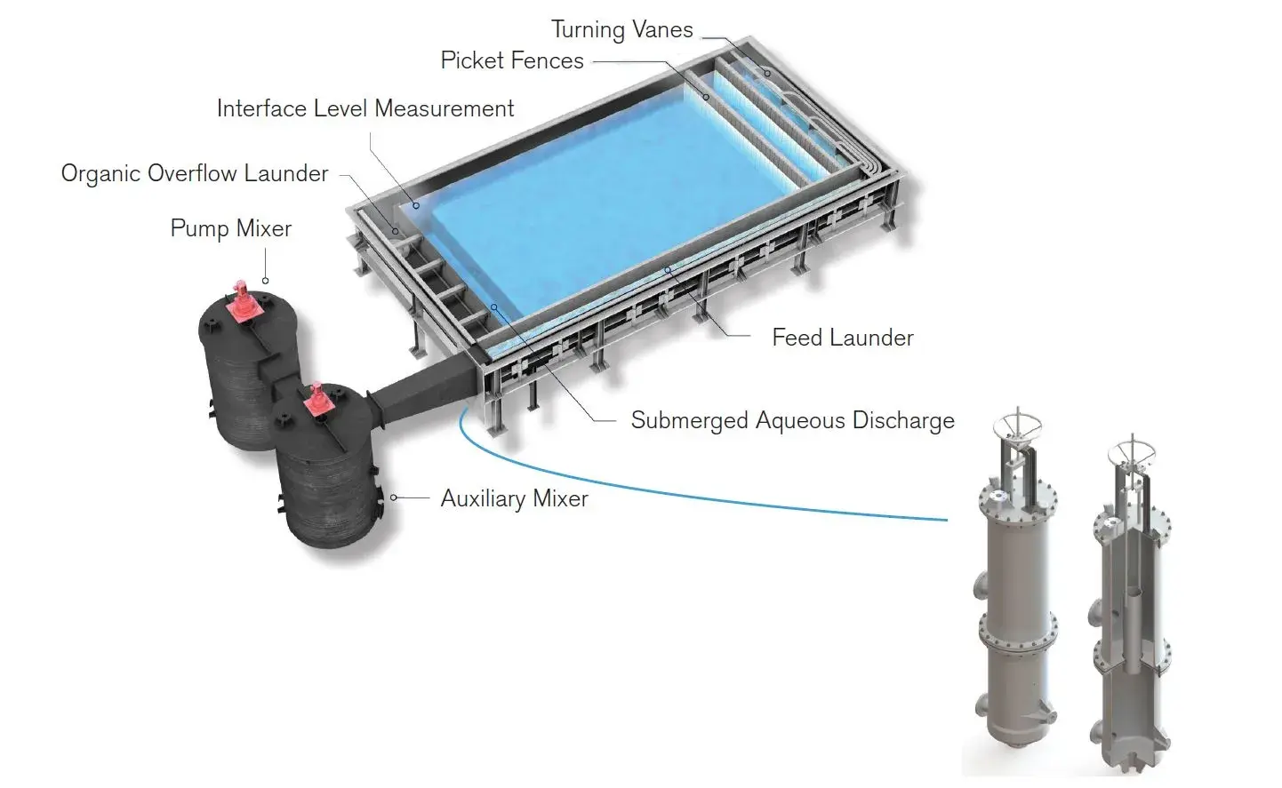Technical Data - Aluminium Solvent Extraction 