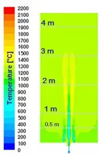 CFD simulation of a TLX burner showing the development of the temperature field in flameless mode.