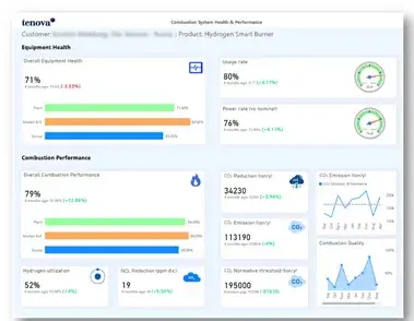 SMBS Performance Data