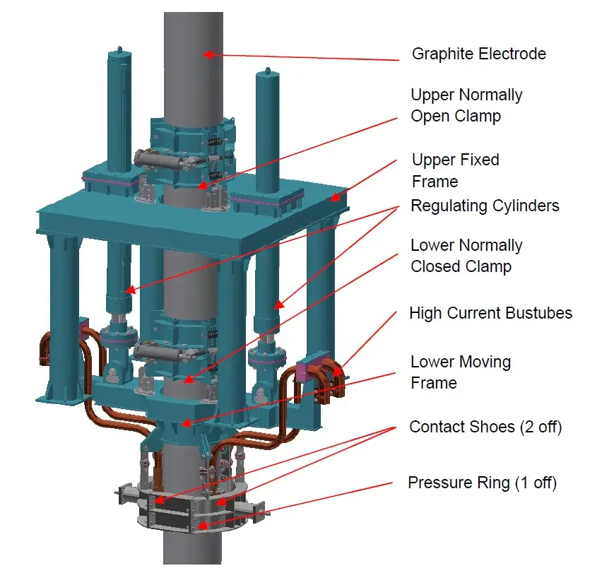 Electrode Column